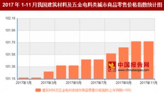 2017年11月中国建筑材料及五金电料零售价格同比上涨1.8%，五金产品市场稳健增长